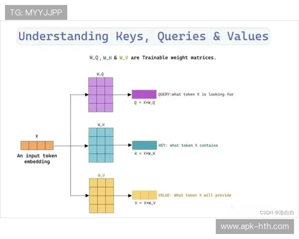 从WS随机网络到多局域世界网络:数学模型模拟五大联赛球员流动。