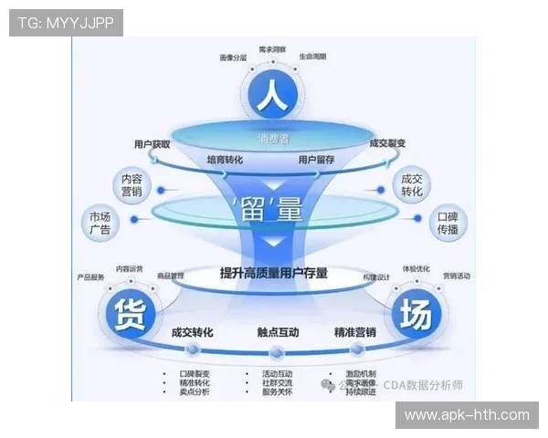 产业链上下游伙伴在本阶段达成协议互通 促进了运营体系结构性优化